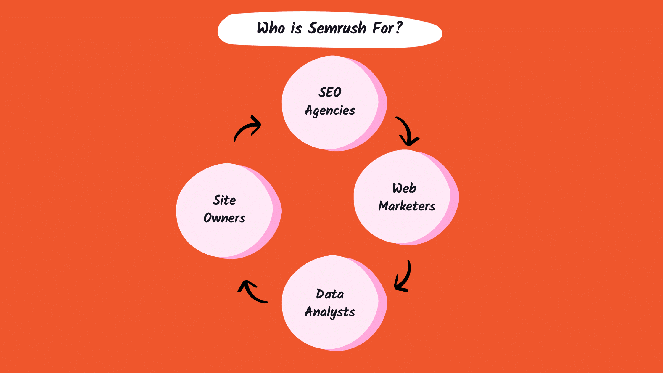 Who is Semrush For?